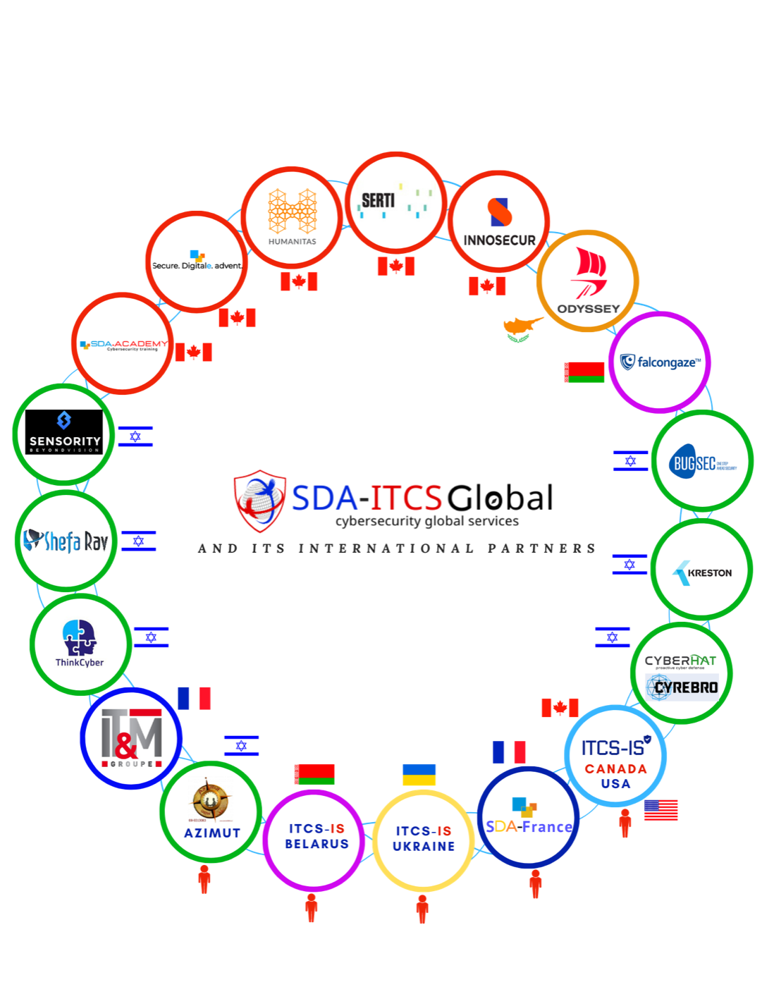 SDA-ITCS Global and its international partners, shown by country